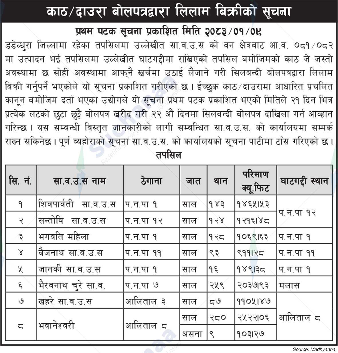 ShivaParbati Sa.Wa.Wo.Sa. and Others