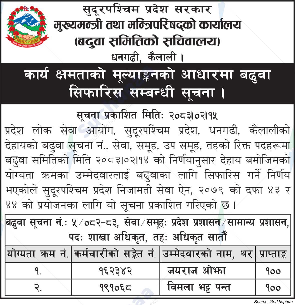Office of the Chief Minister and Council of Ministers, Sudurpashchim
