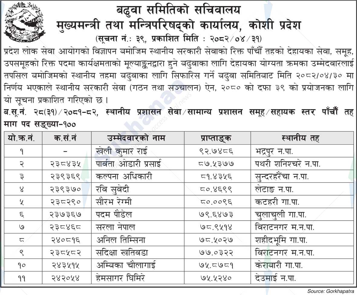 Office of the Chief Minister and Council of Ministers, Koshi