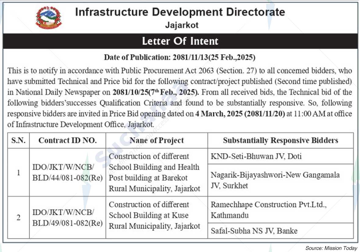 Infrastructure Development Directorate
