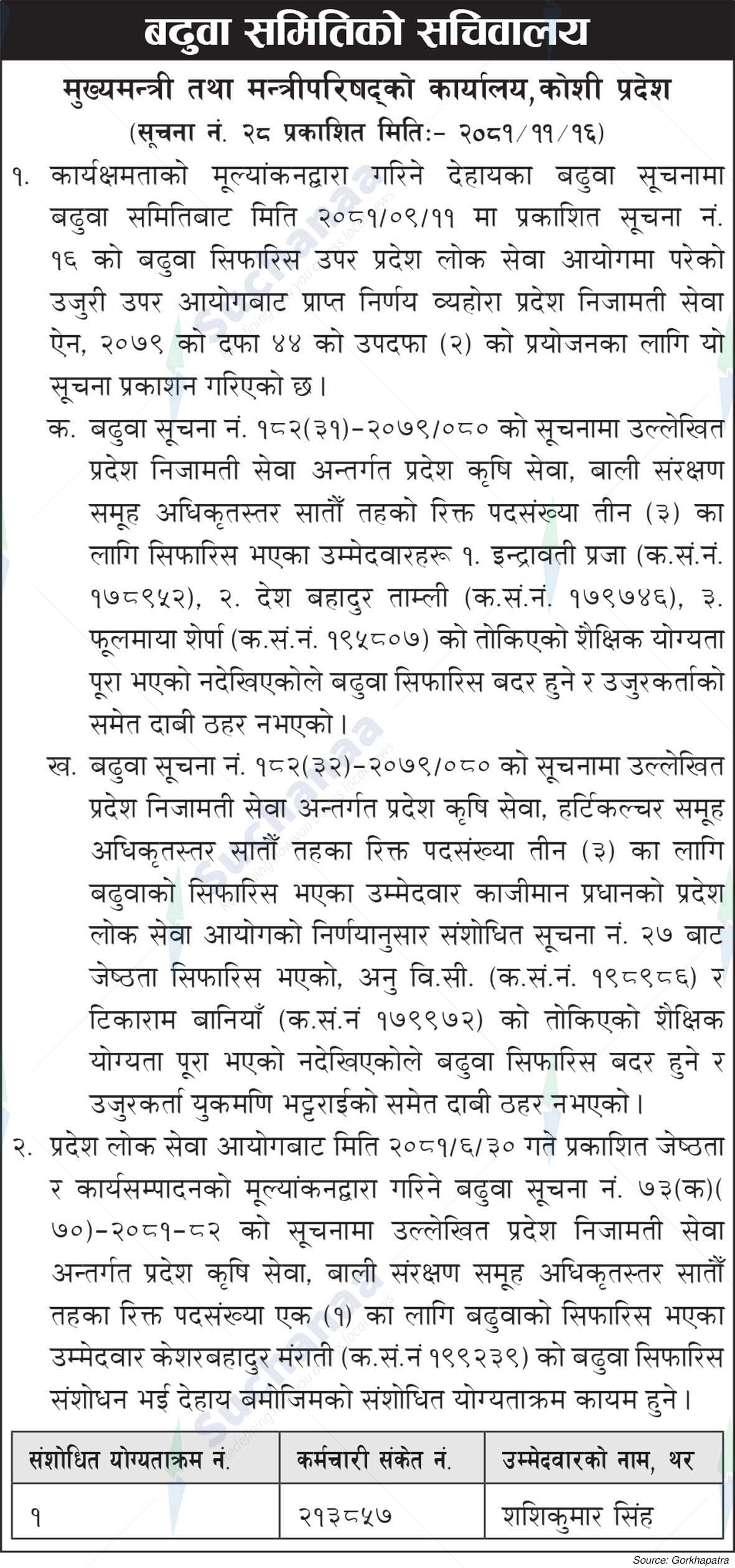 Office of the Chief Minister and Council of Ministers