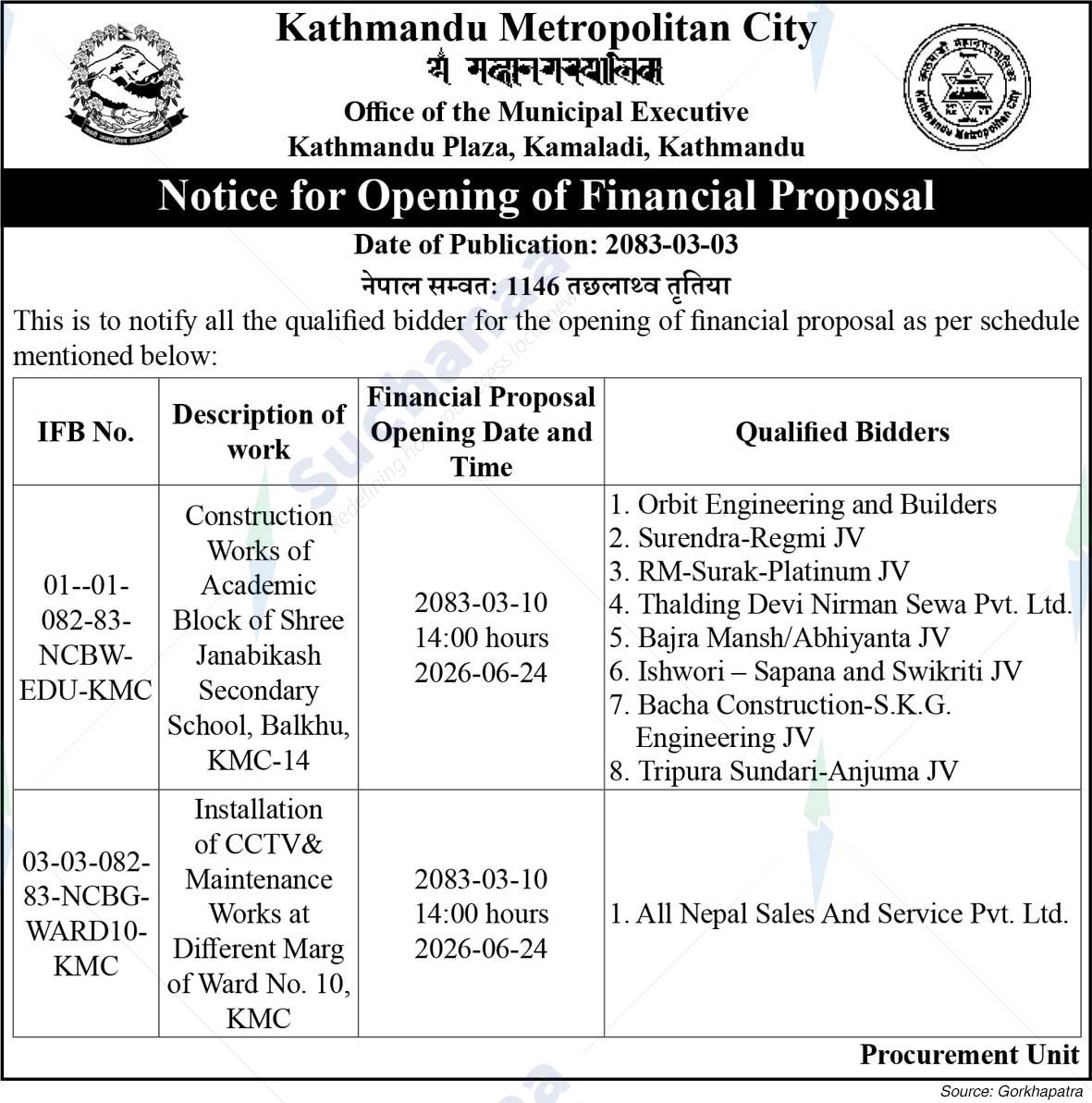 Kathmandu Metropolitan City