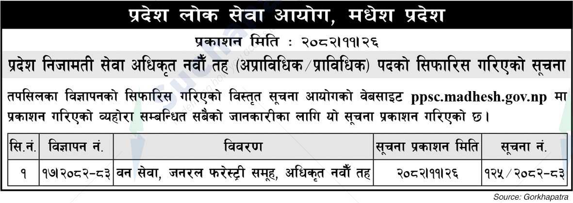 Province Public Service Commission, Madhesh