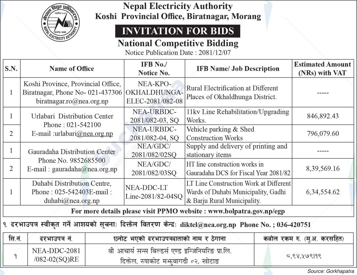 Nepal Electricity Authority