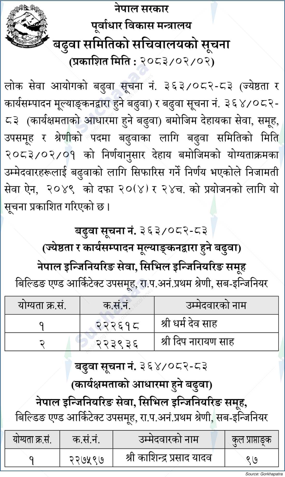 Ministry of Infrastructure Development