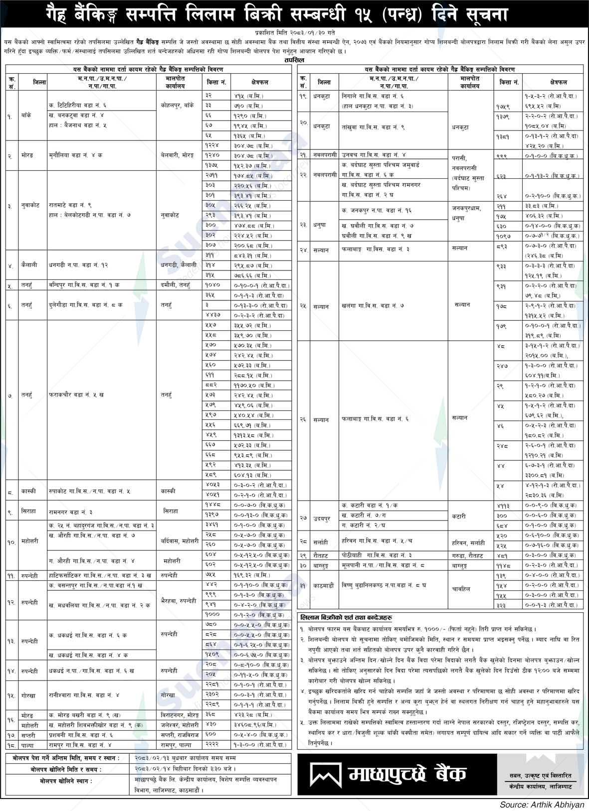 Machhapuchchhre Bank Limited