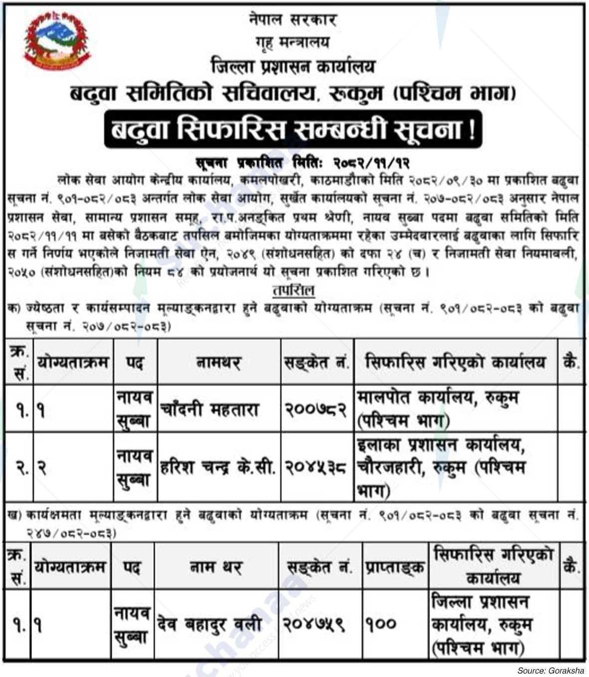 District Administration Office, Rukum(west)