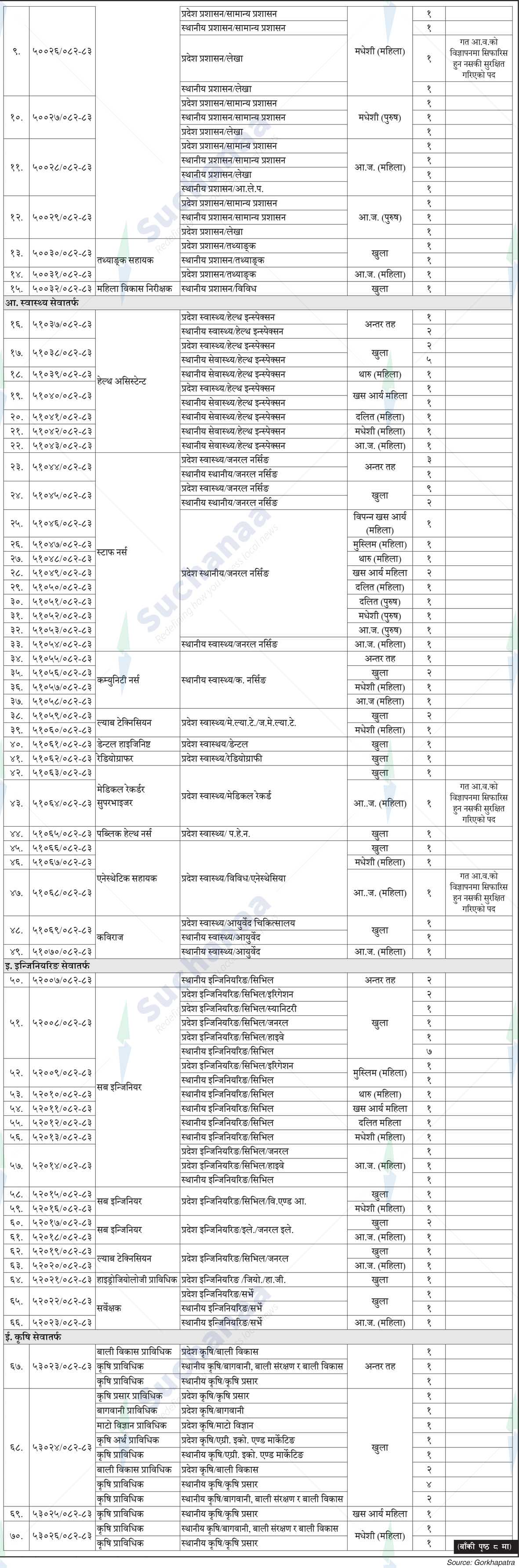 Notice Image 2