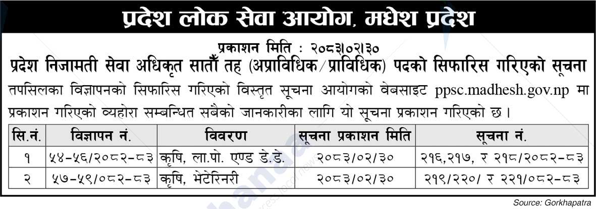 Province Public Service Commission, Madhesh