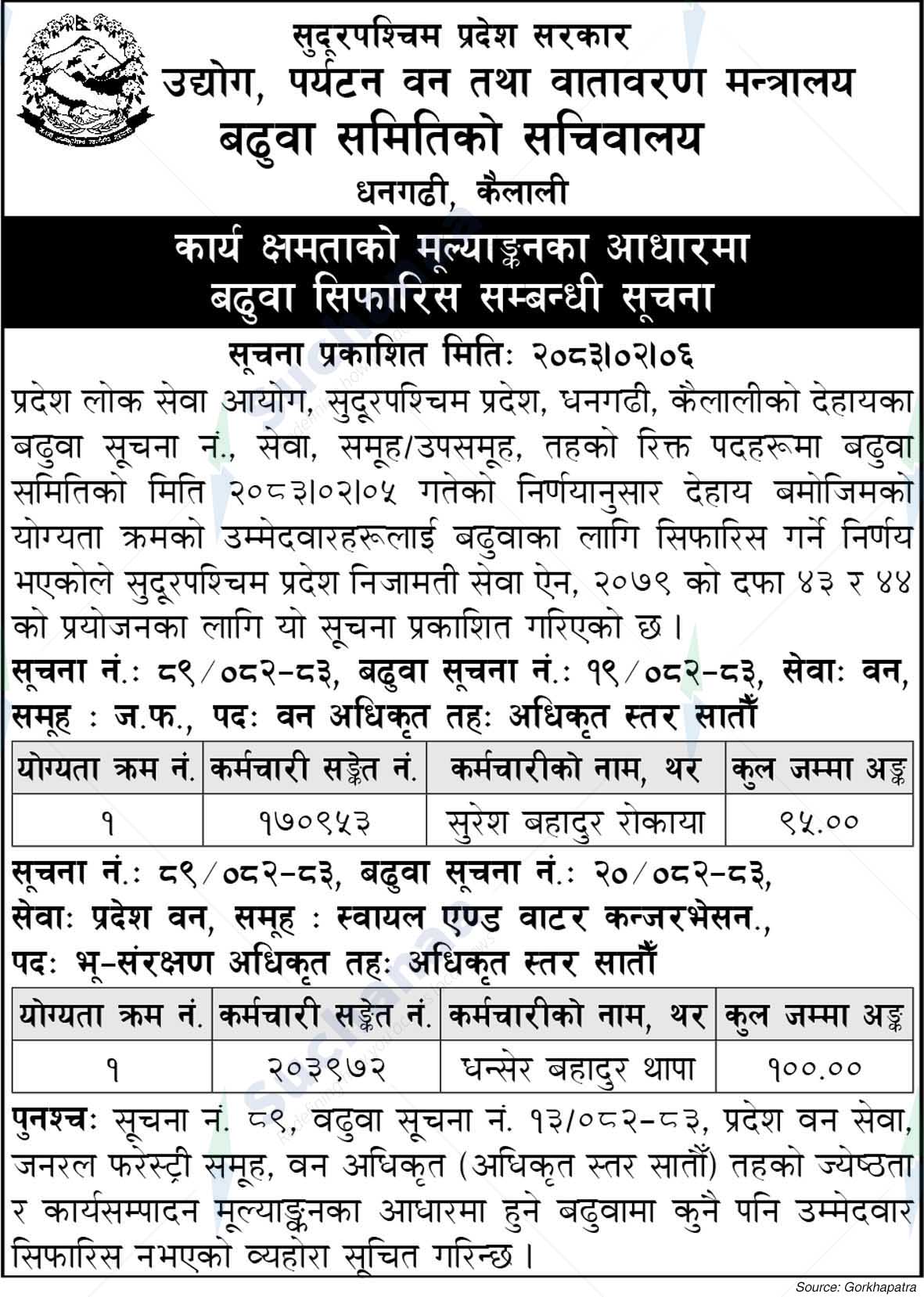 Ministry of Industry, Tourism, Forests and Environment, Sudurpashchim