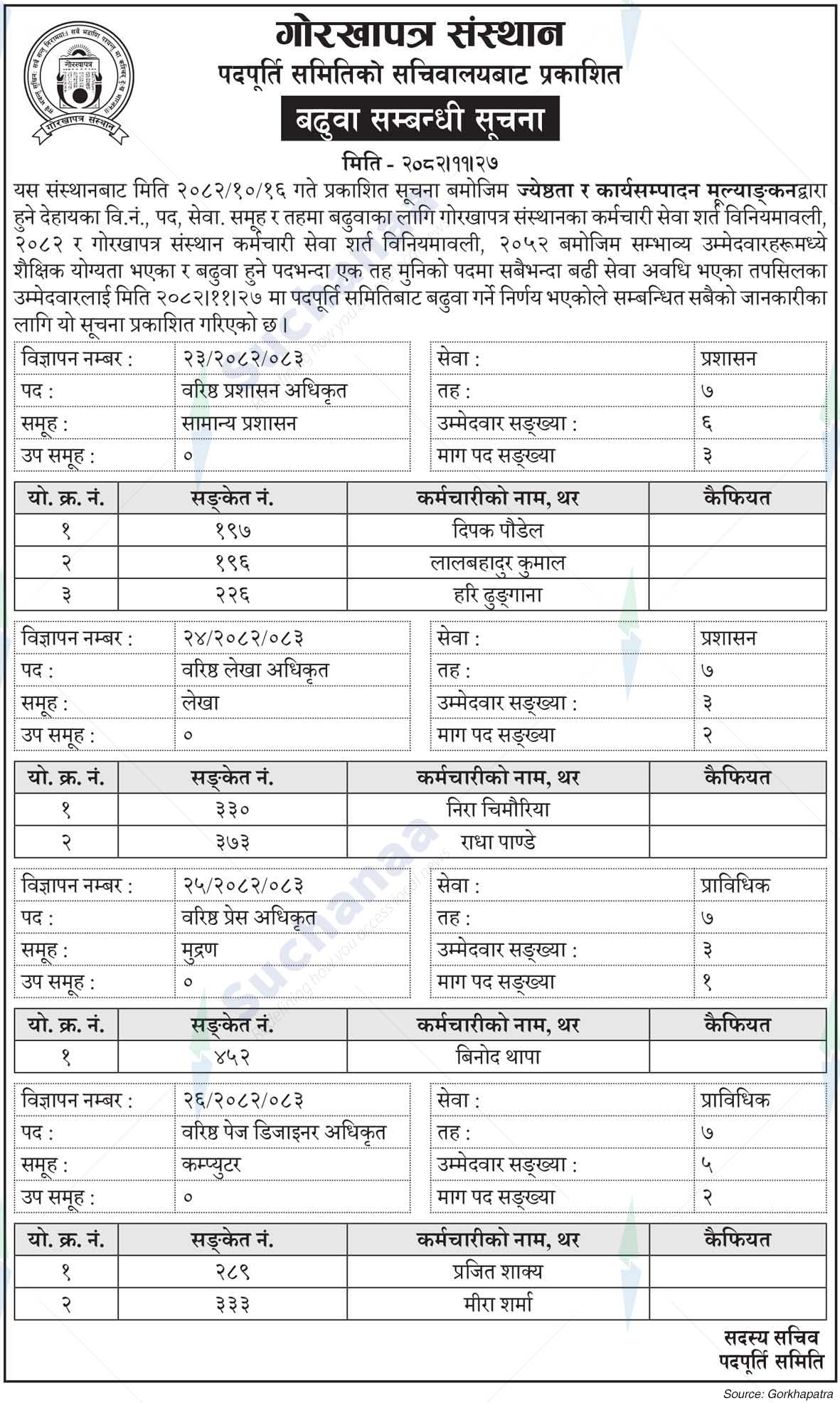 Gorkhapatra Corporation