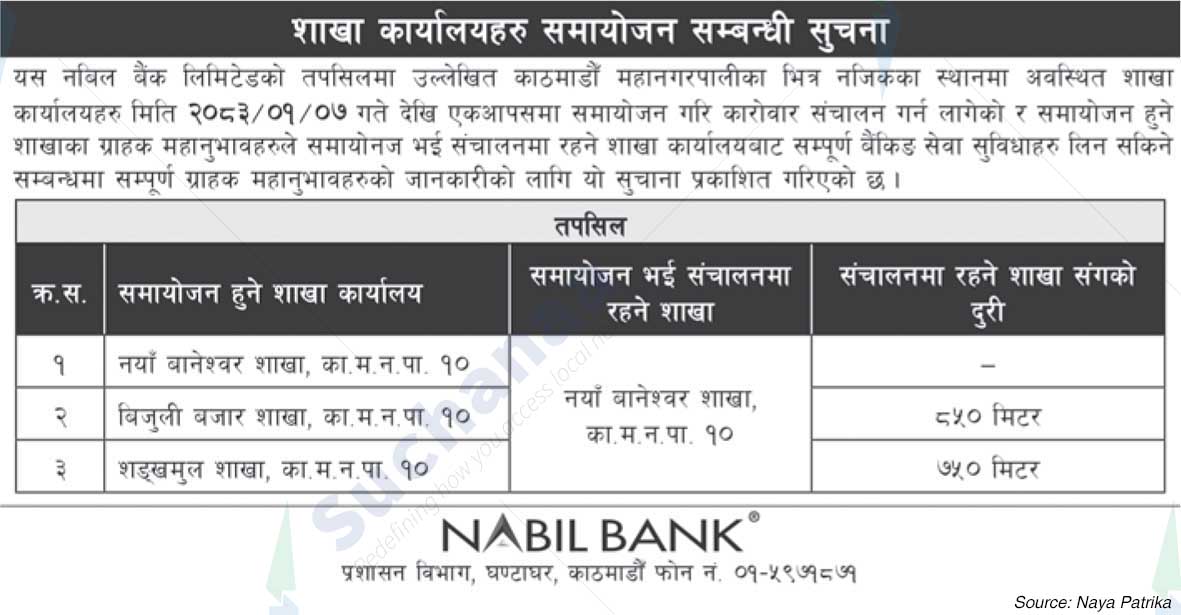 Nabil Bank Limited