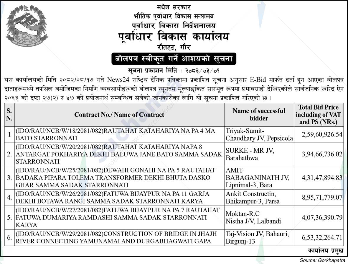 Infrastructure Development Office, Rautahat, Gaur