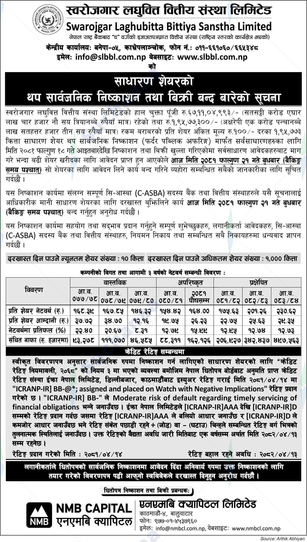 Swarojgar Laghubitta Bittiya Sanstha Limited