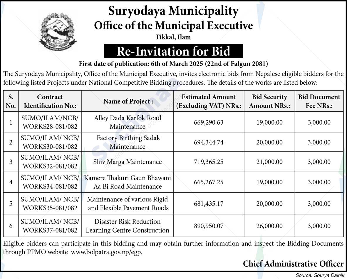 Suryodaya Municipality