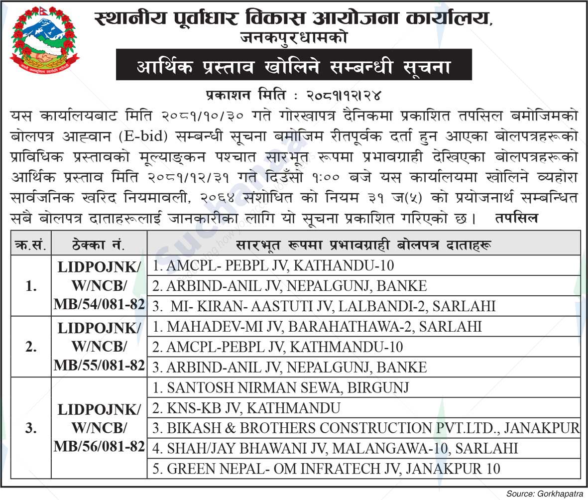 Local Infrastructure Development Project Office
