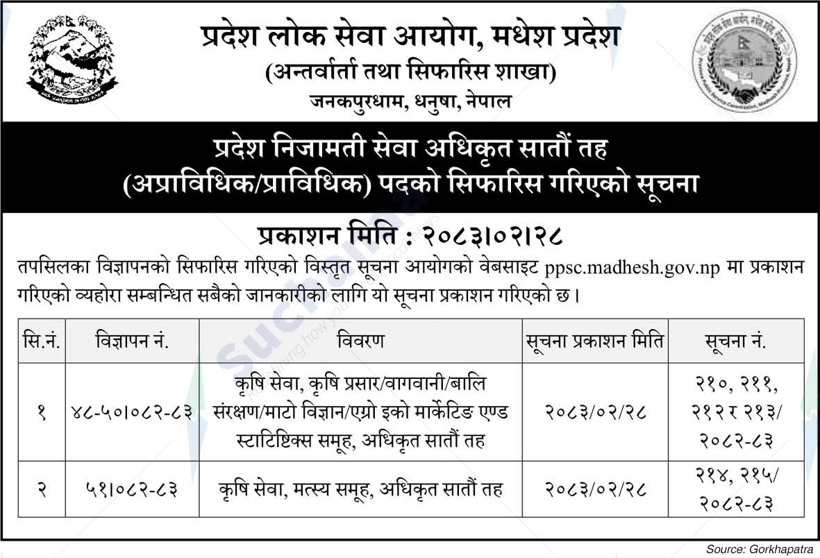 Province Public Service Commission, Madhesh