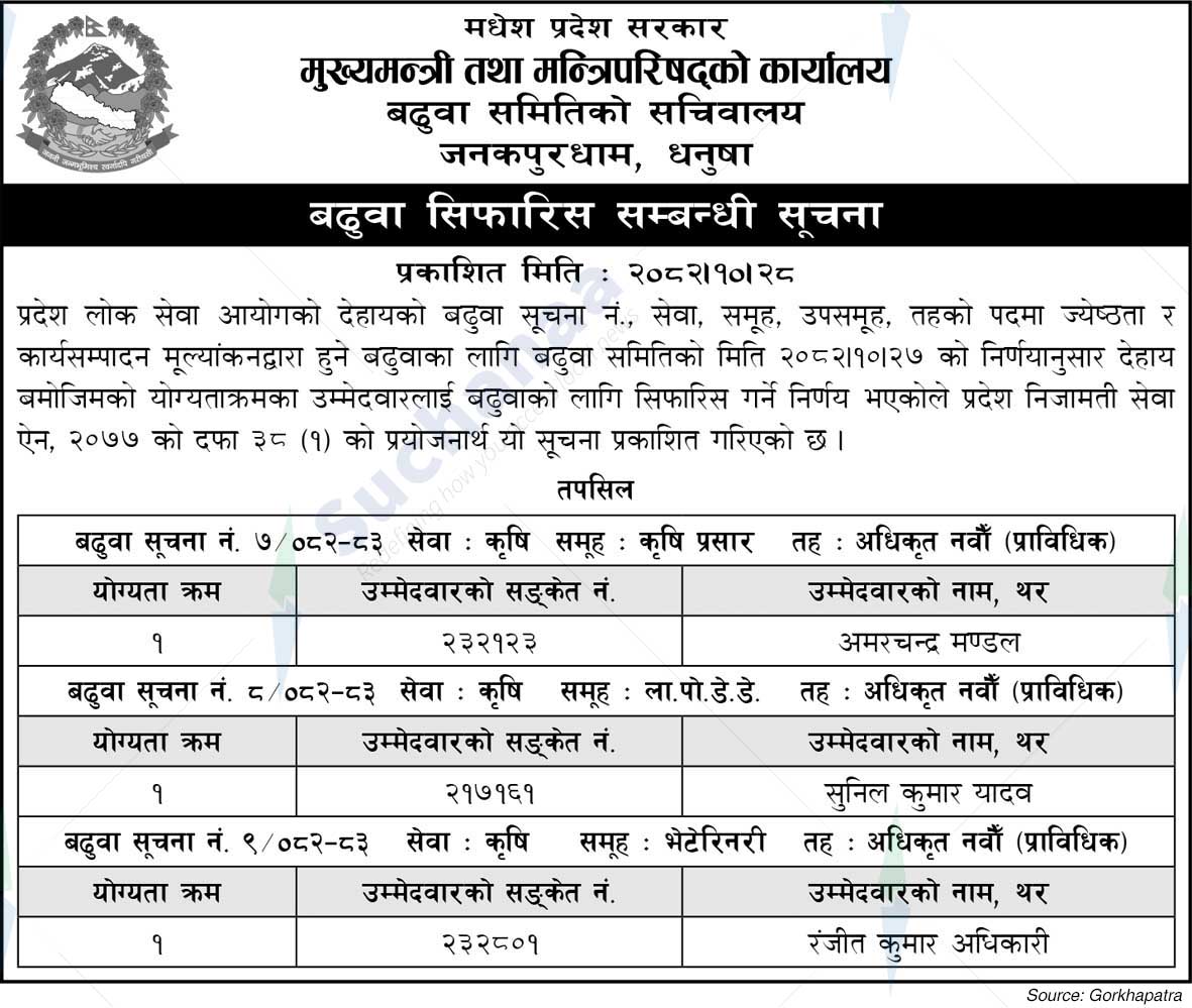 Office of the Chief Minister and Council of Ministers, Madhesh