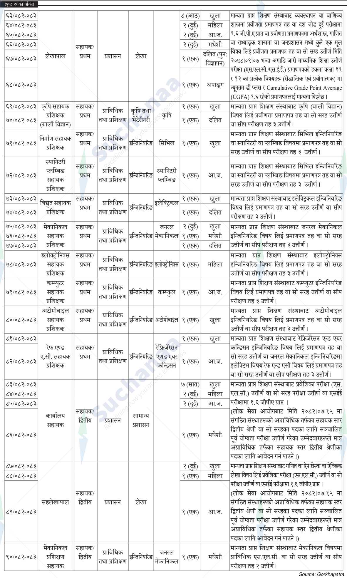 Notice Image 3