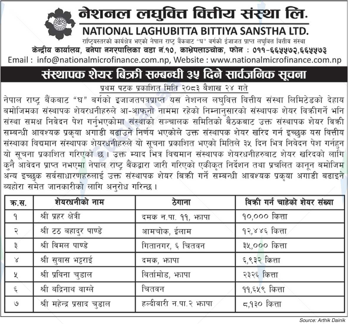 National Laghubitta Bittiya Sanstha Limited