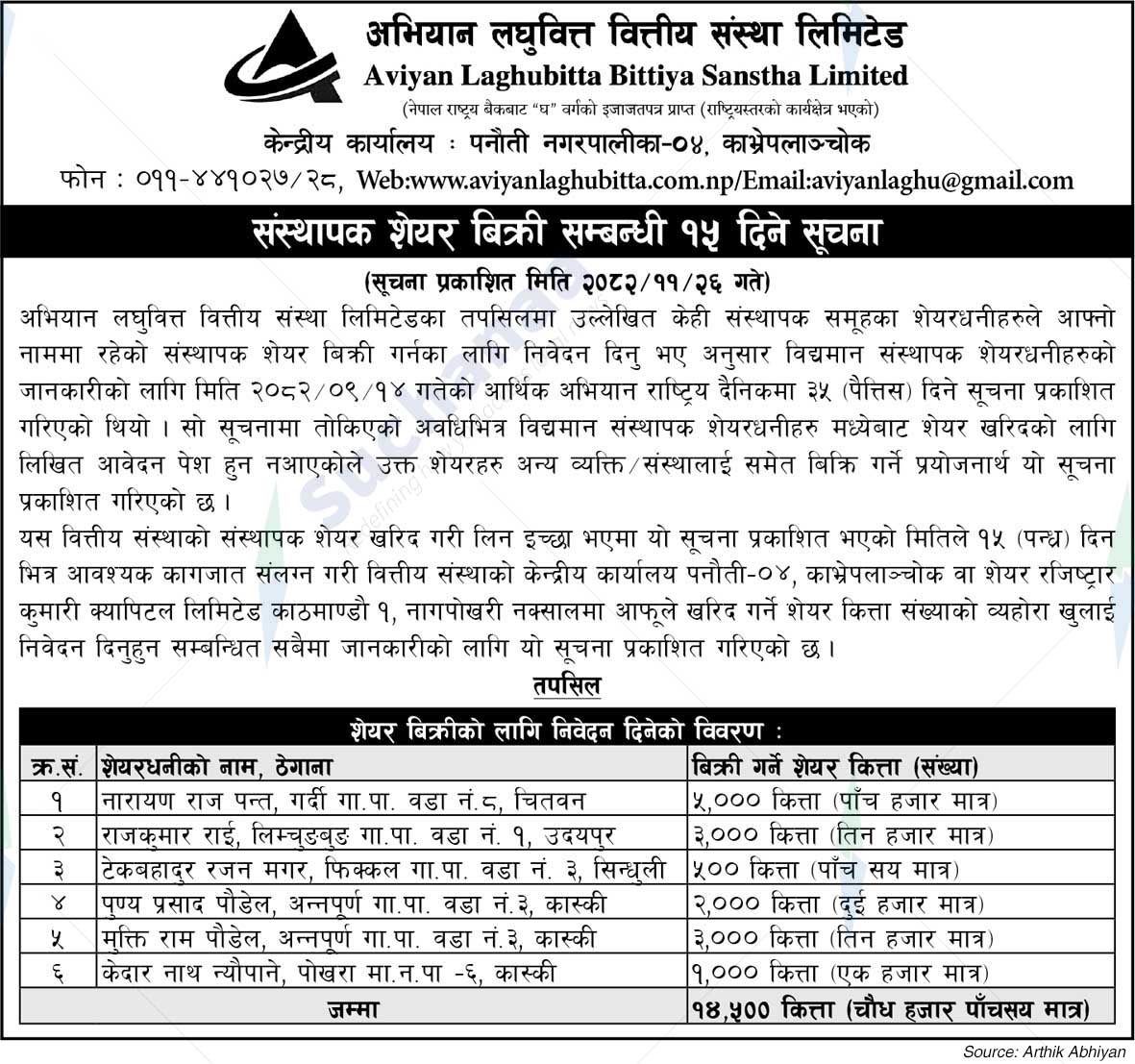 Aviyan Laghubitta Bittiya Sanstha Limited