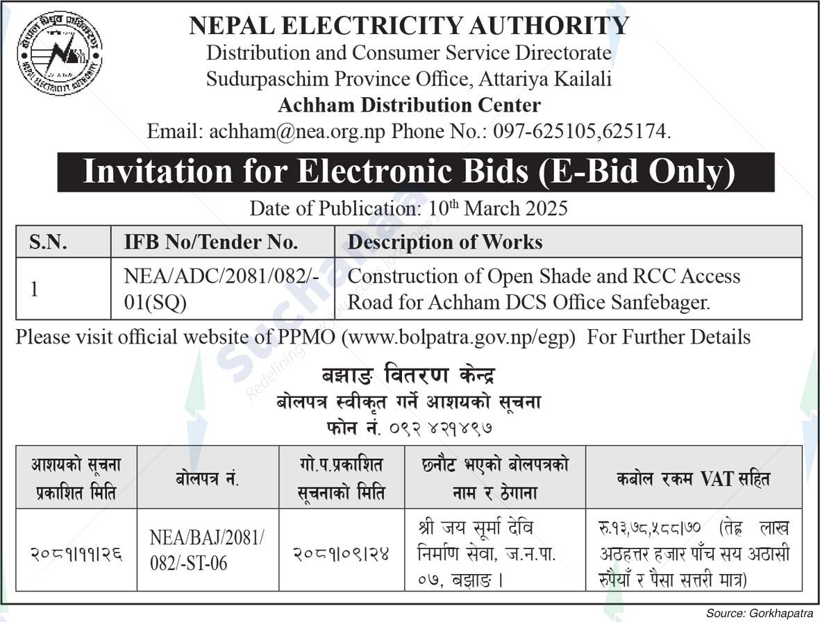 Distribution and Consumer Service Directorate