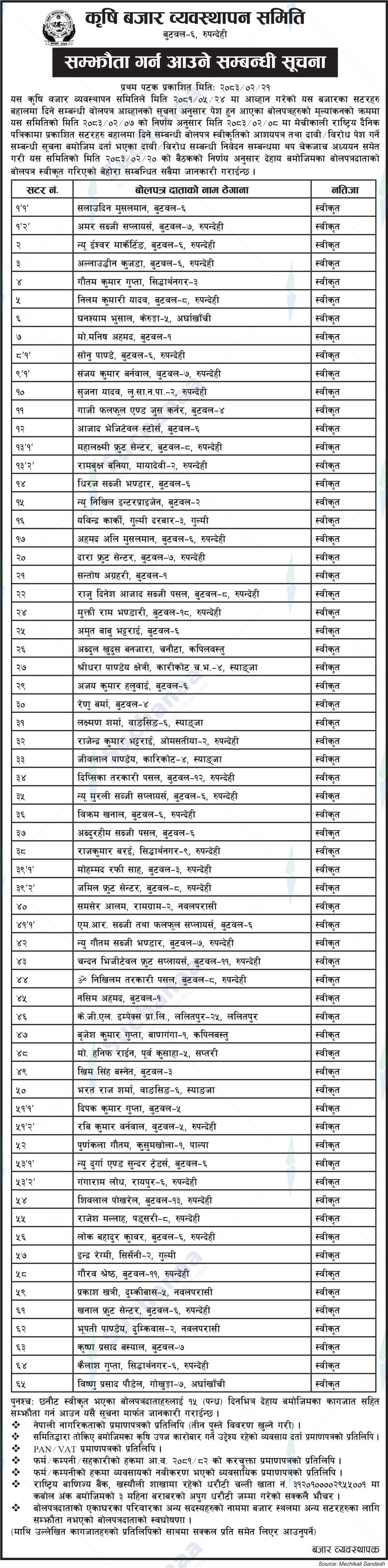 Agricultural Market Management Committee, Rupandehi