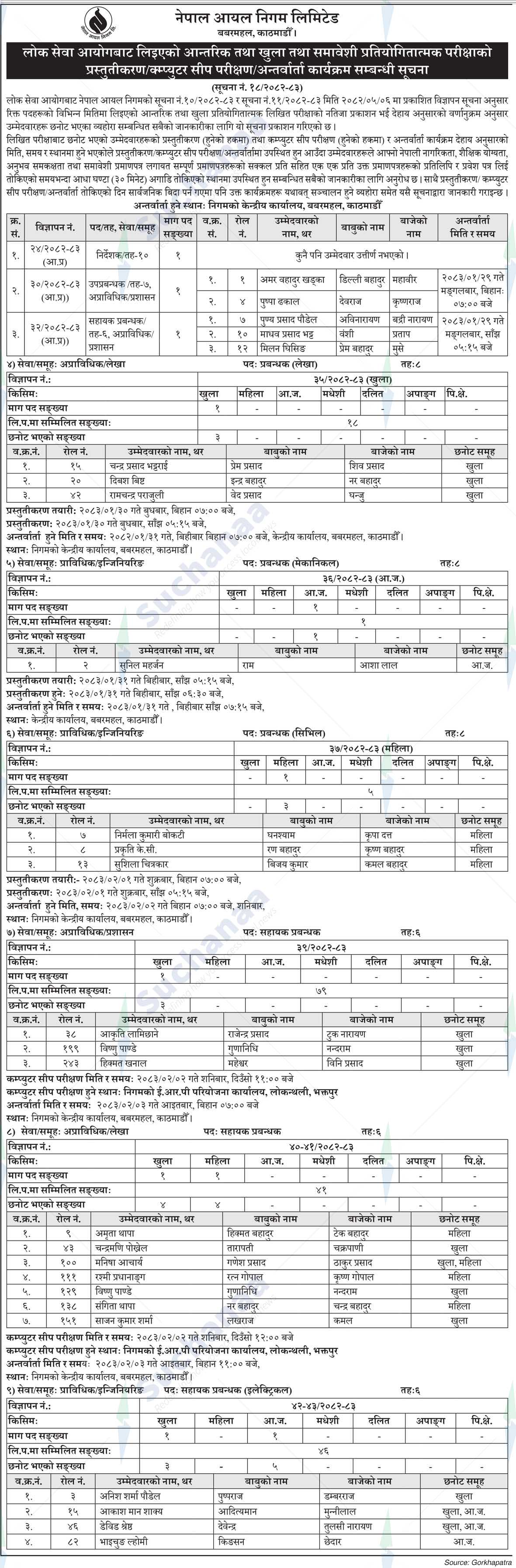Nepal Oil Corporation Limited