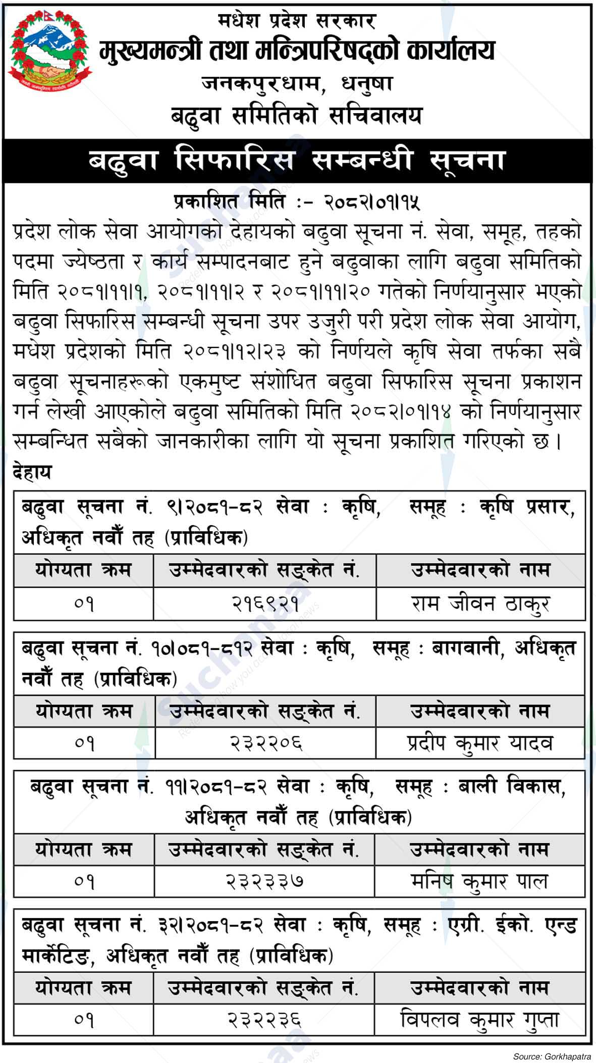 Office of the Chief Minister and Council of Ministers, Madhesh