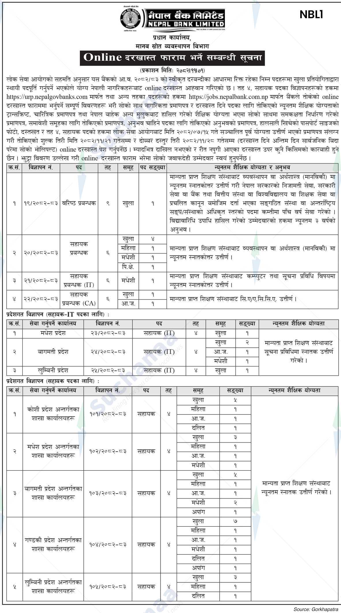 Nepal Bank Limited