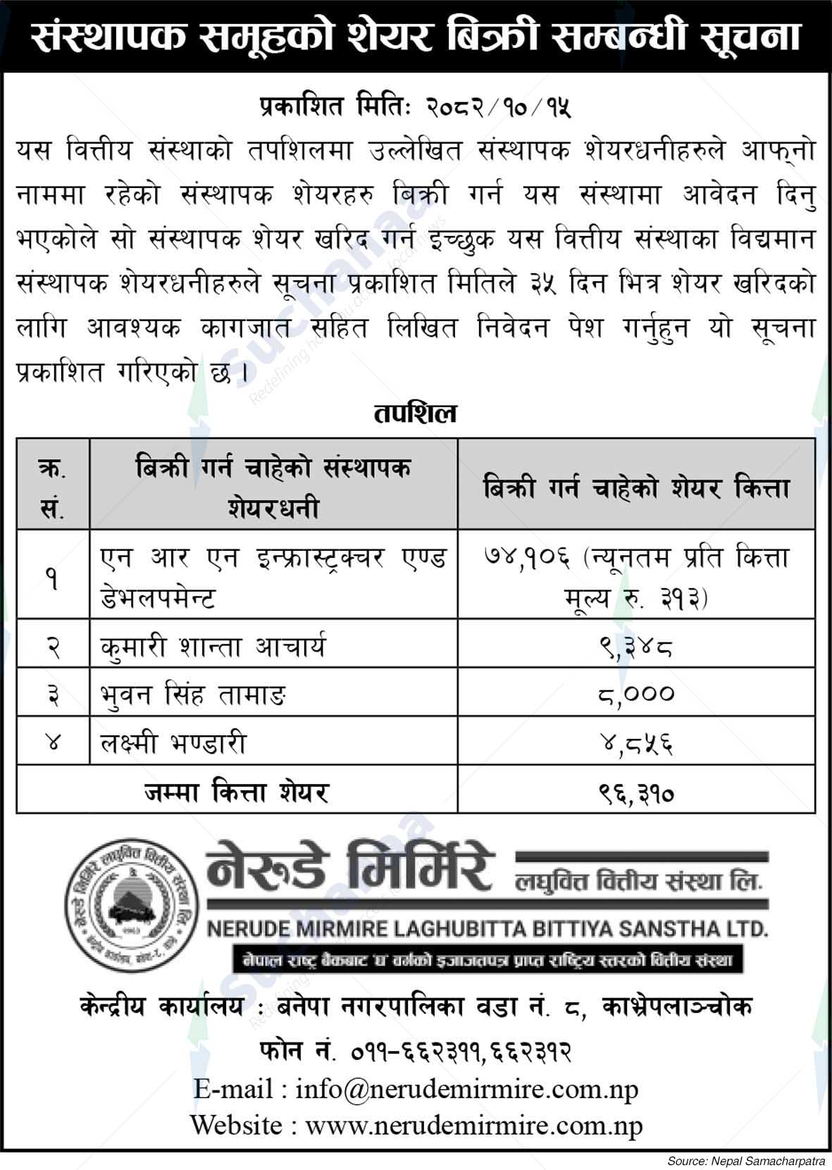Nerude Mirmire Laghubitta Bittiya Sanstha Ltd.