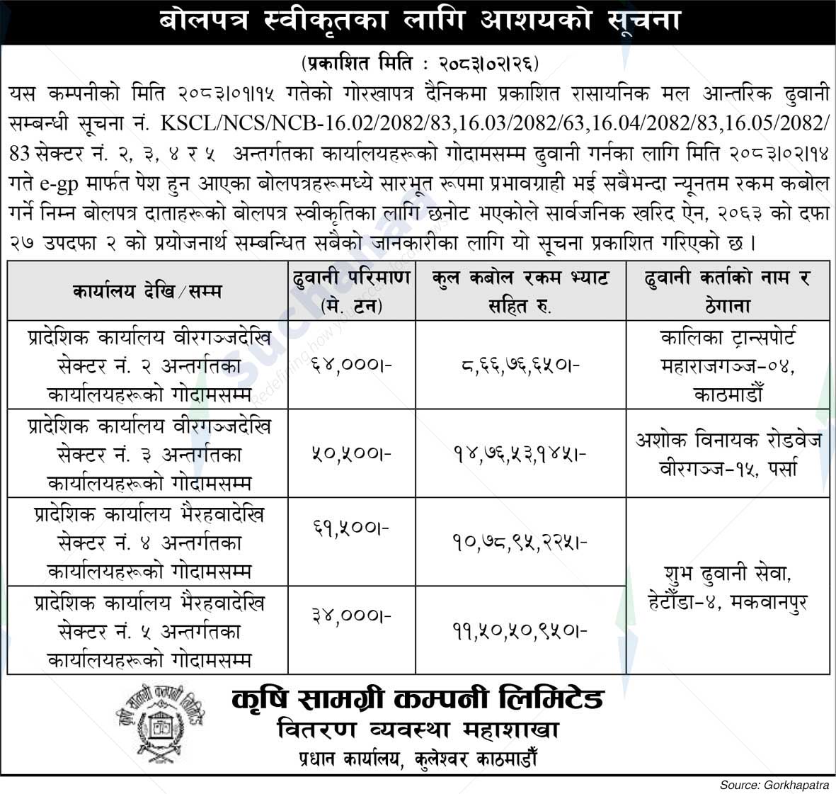 Krishi Samagri Company Limited