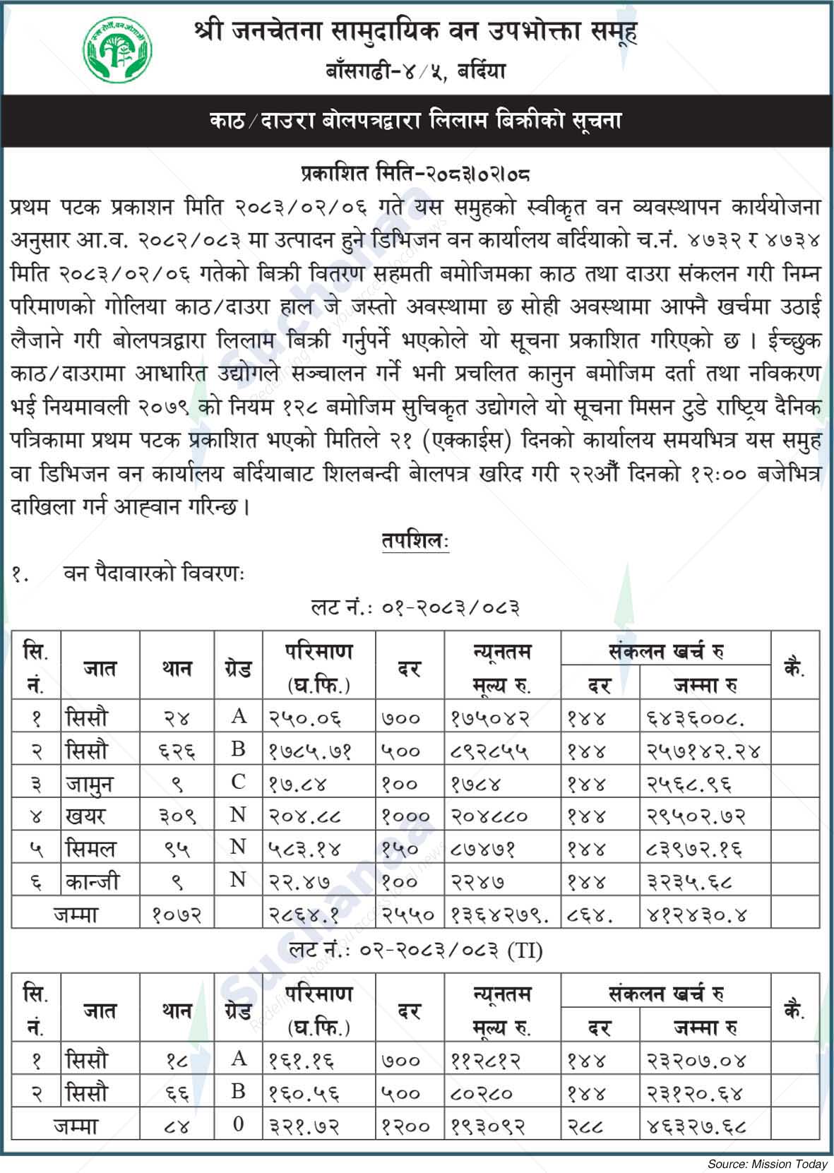 Shree Janachetna Saa.Wa.Wo.Sa.