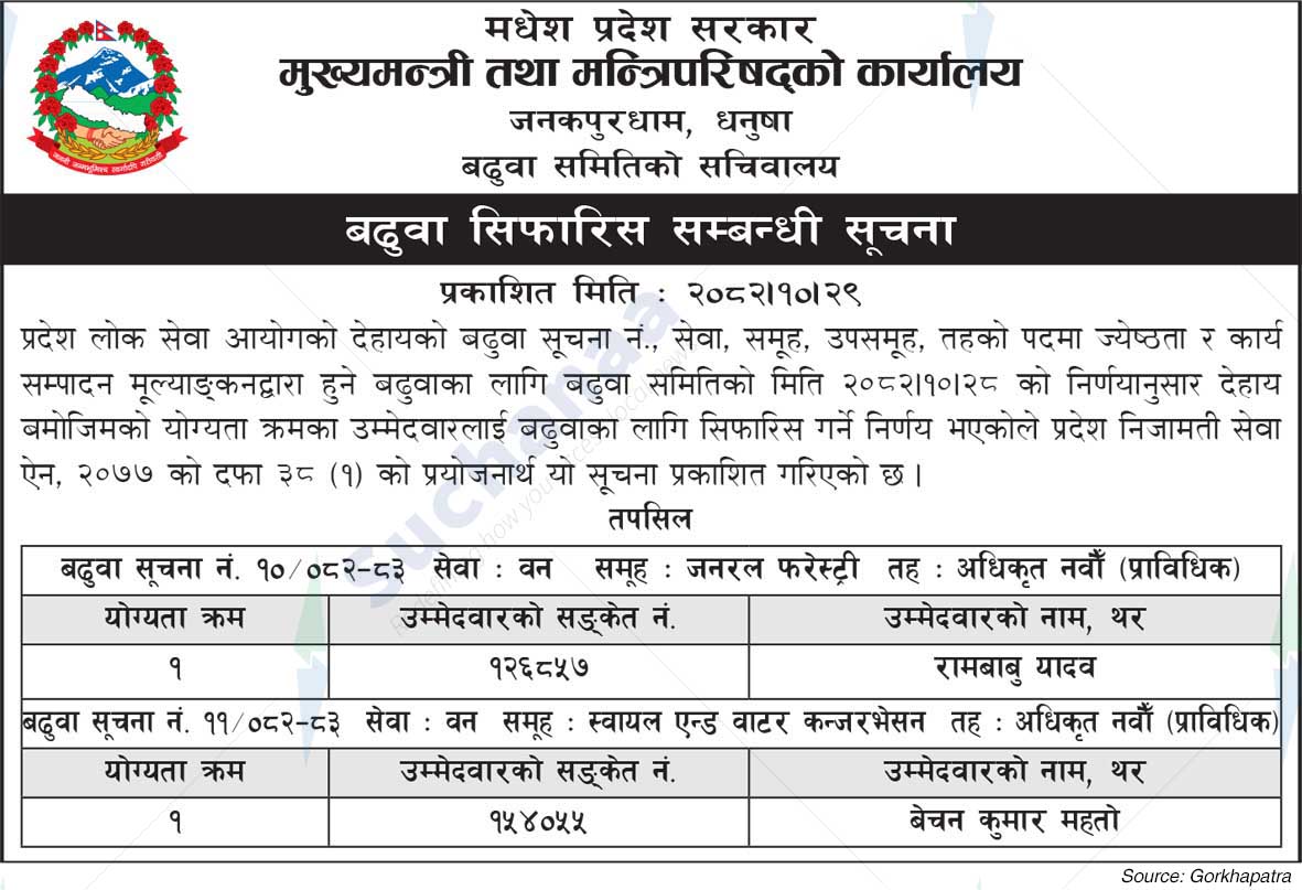Office of the Chief Minister and Council of Ministers, Madhesh