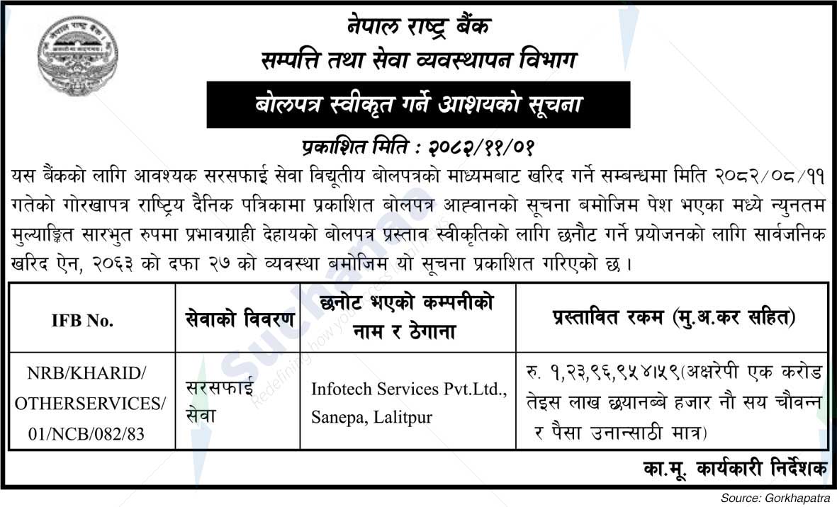Nepal Rastra Bank