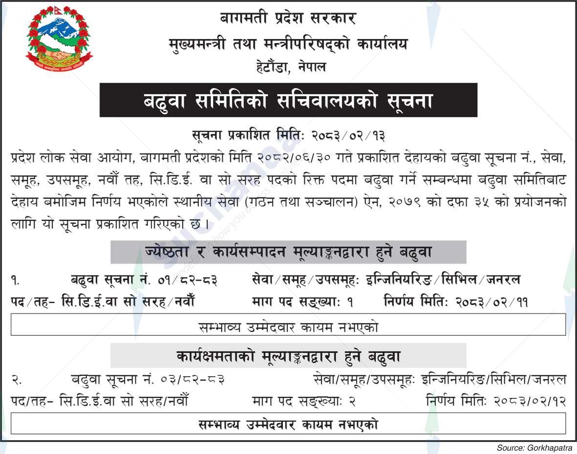 Office of the Chief Minister and Council of Ministers, Bagmati