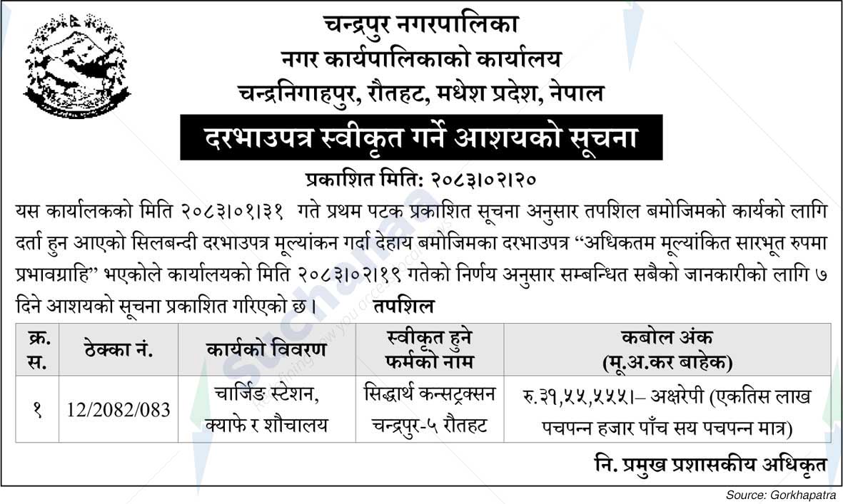 Chandrapur Municipality
