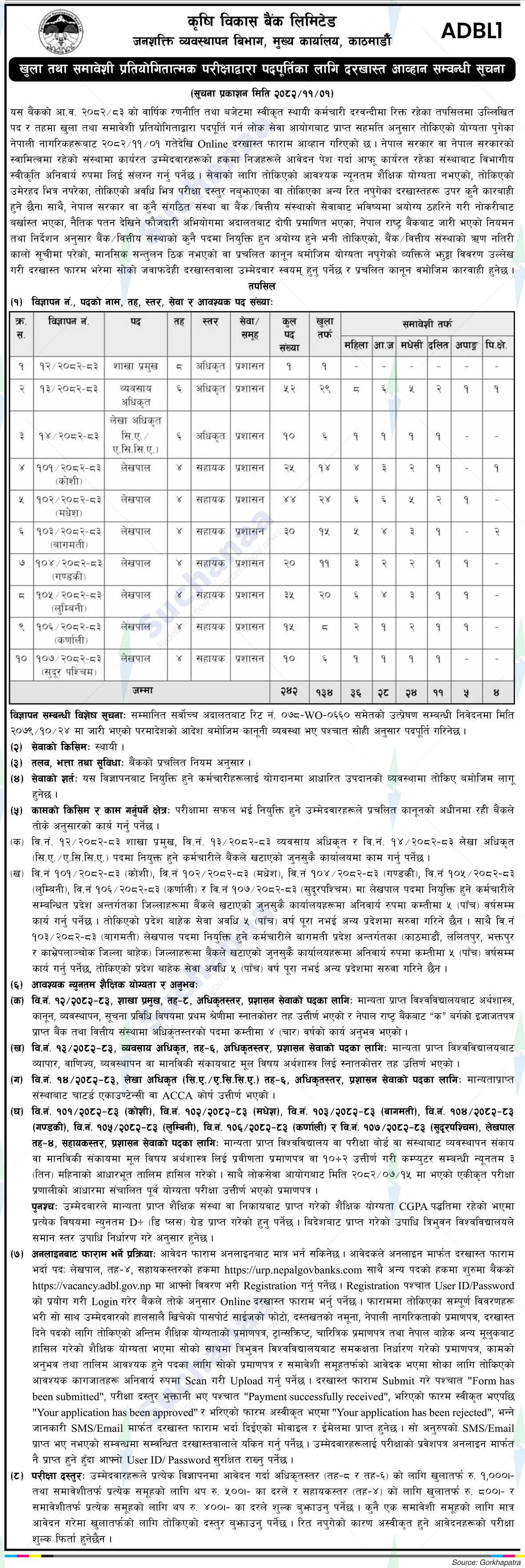 Agricultural Development Bank Limited