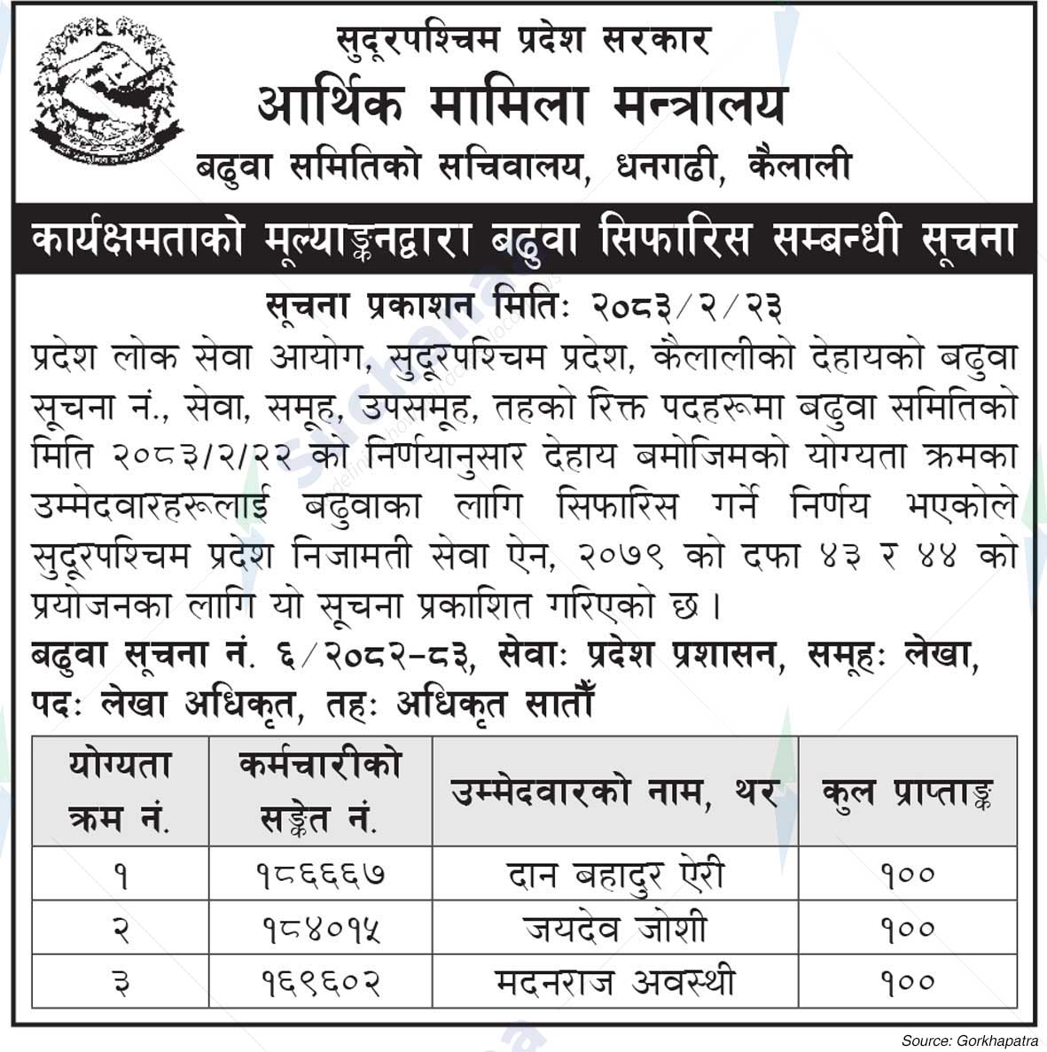 Ministry of Economic Affairs, Sudurpashchim