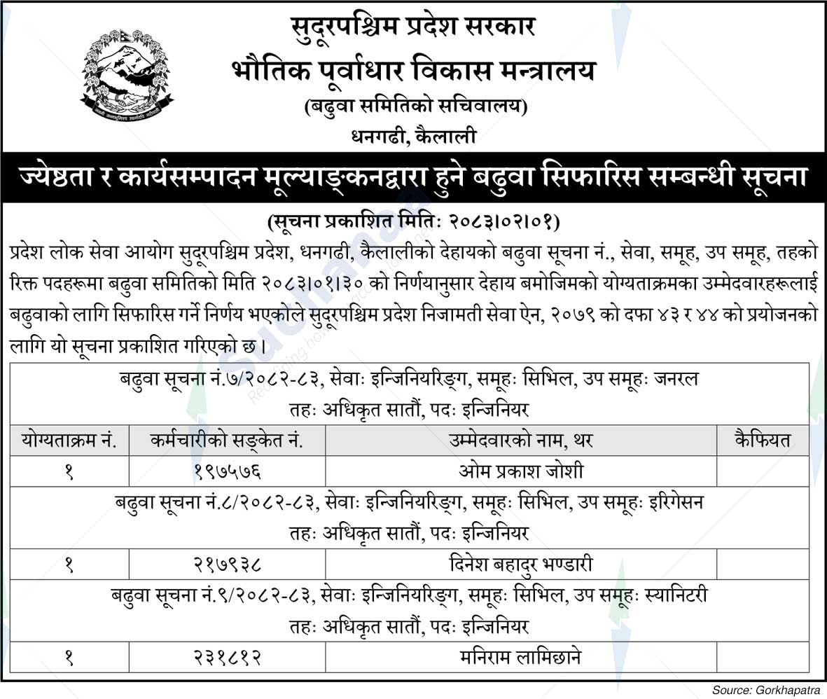Ministry of Physical Infrastructure Development, Sudurpashchim