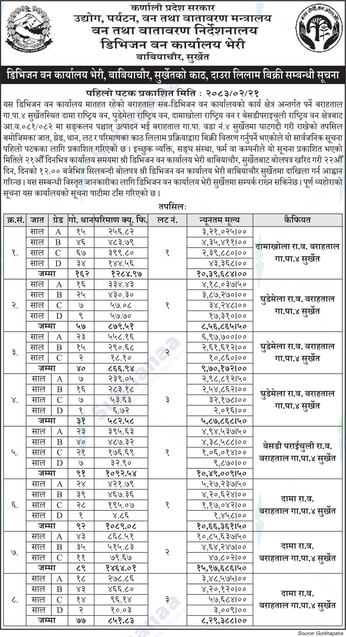 Division Forest Office, Bheri
