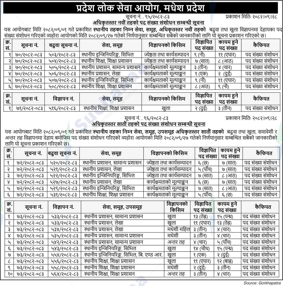 Province Public Service Commission, Madhesh