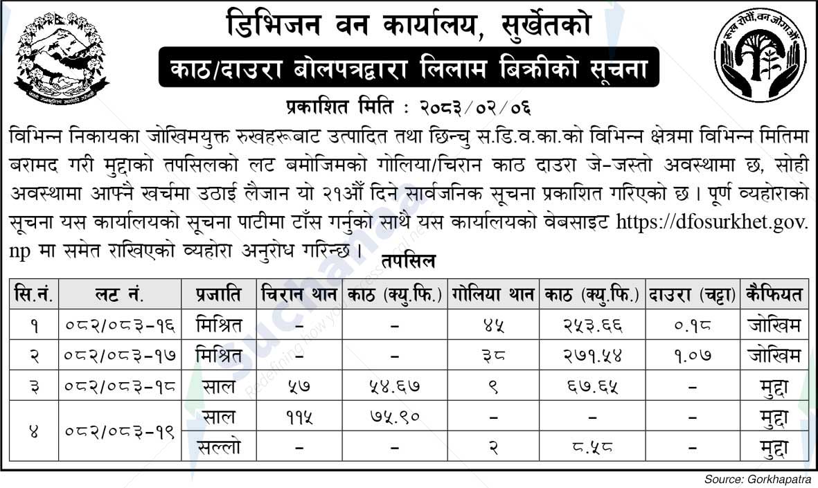 Division Forest Office, Surkhet