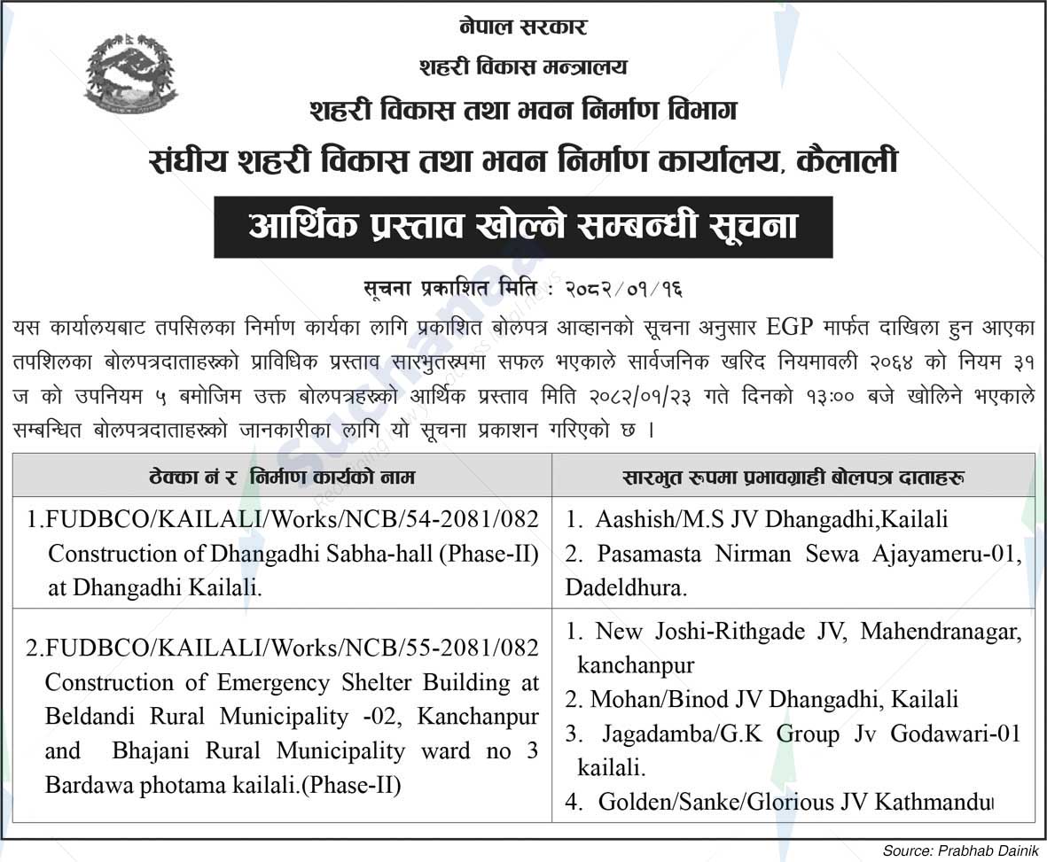 Federal Urban Development and Building Construction Office, Kailali