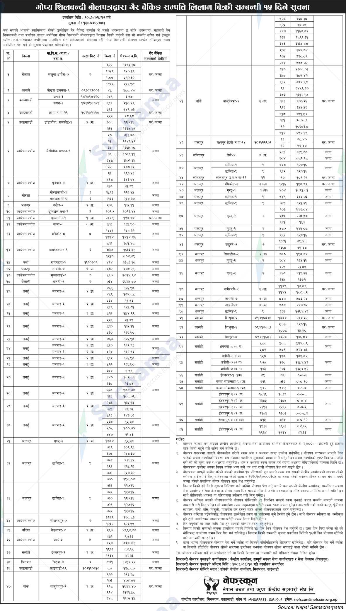 Nepal Federation of Savings and Credit Cooperatives Union Ltd. (NEFSCUN)