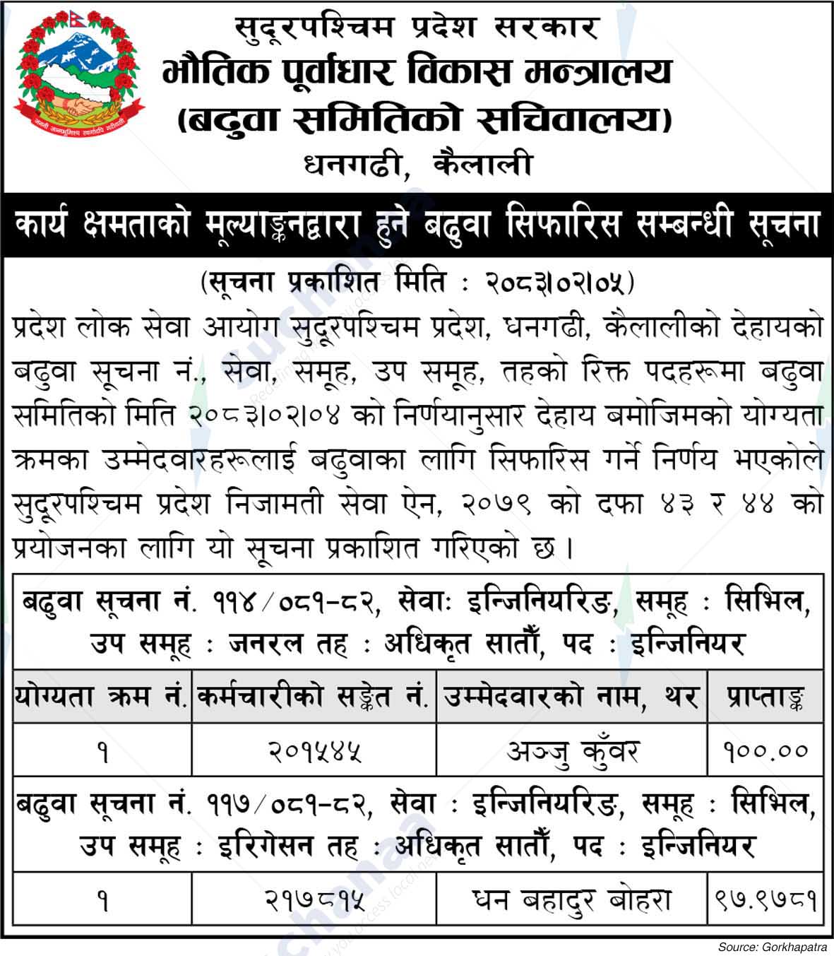 Ministry of Physical Infrastructure Development, Sudurpashchim