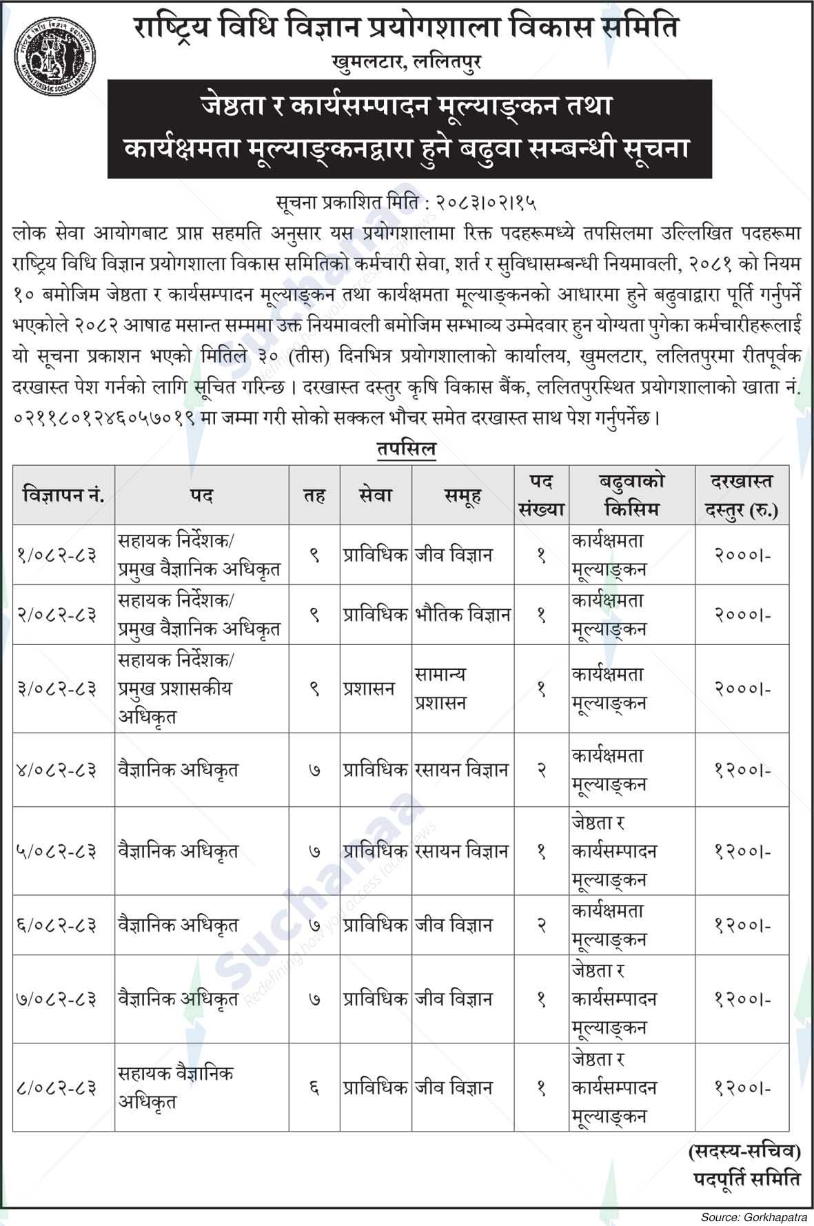 National Forensic Science Laboratory Development Committee