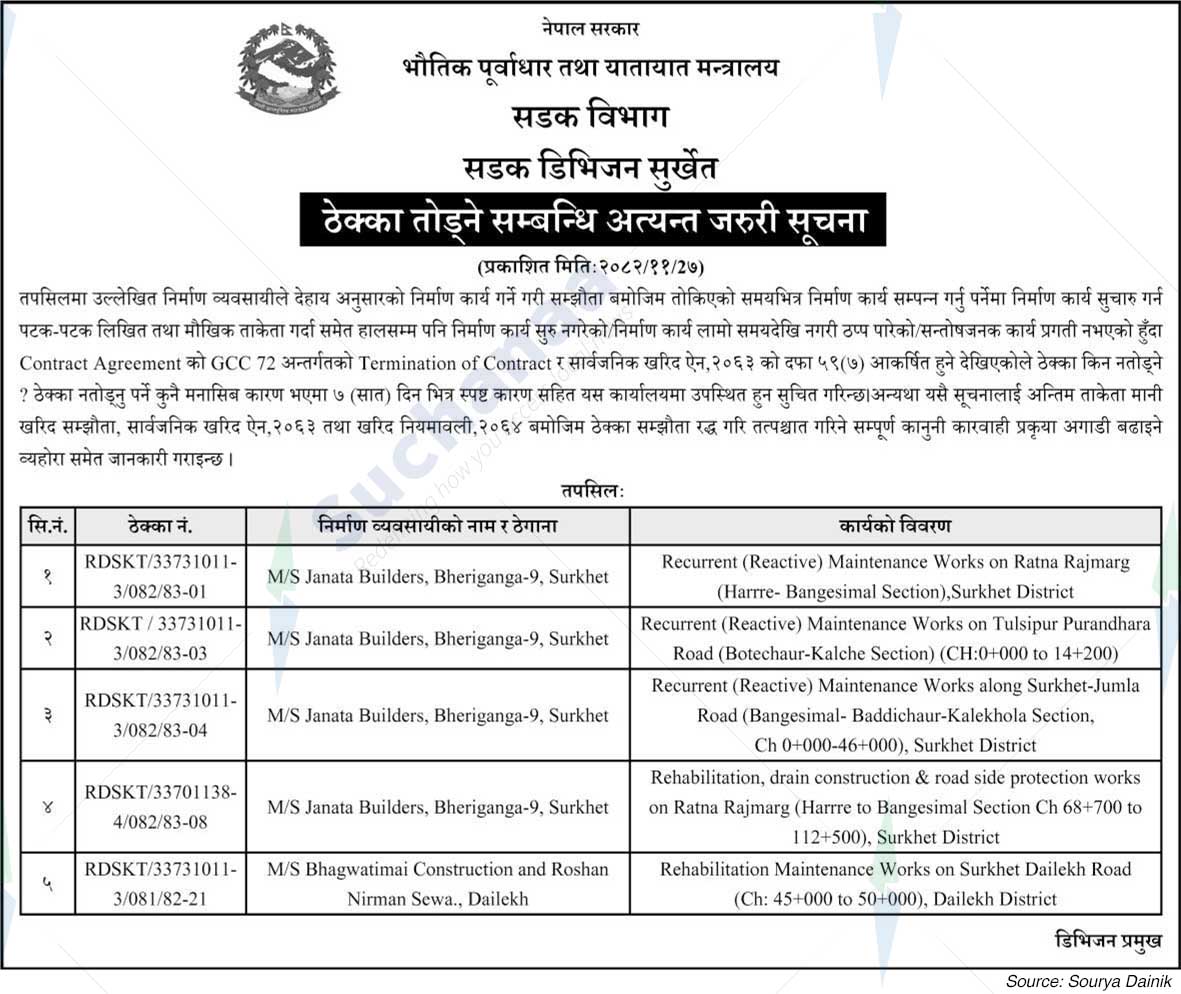 Road Division, Surkhet