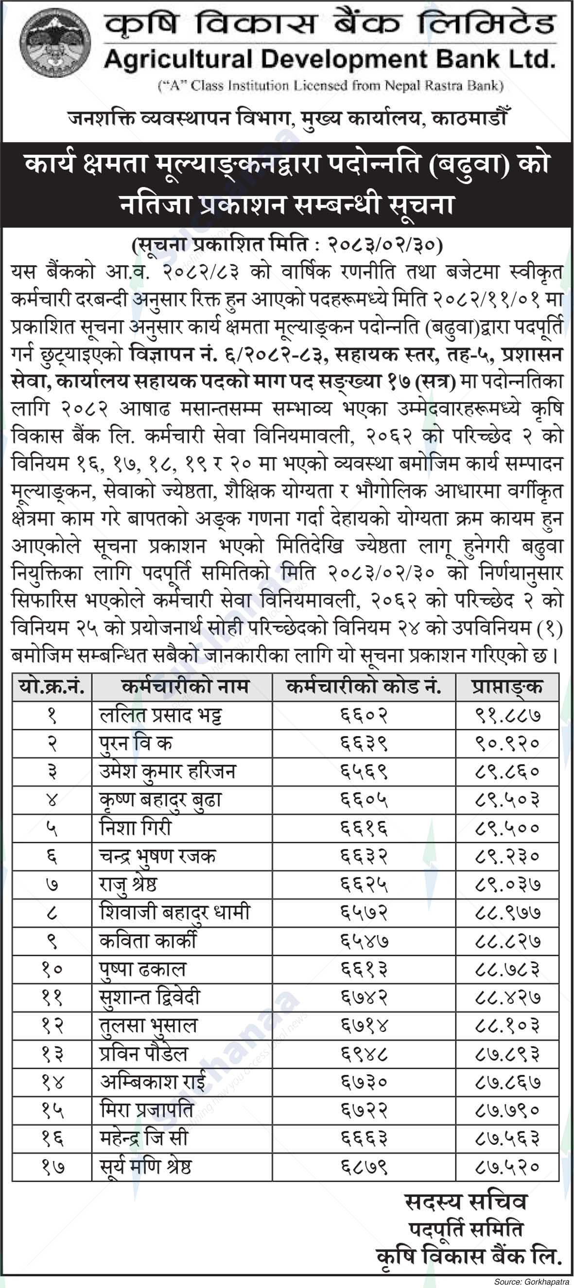 Agricultural Development Bank Limited
