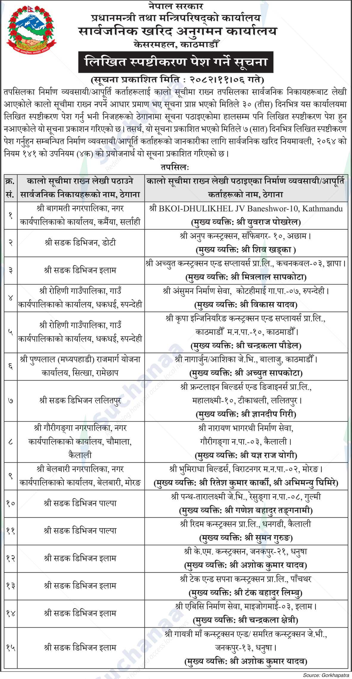 Public Procurement Monitoring Office